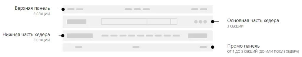 Настройки внешнего вида сайта — Хедер (шапка сайта)
